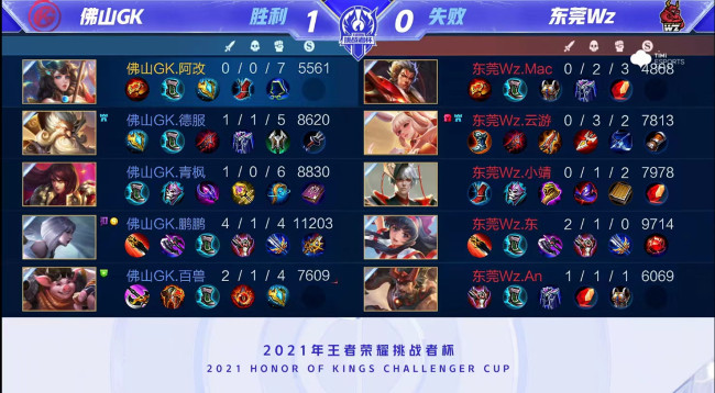 为其他球队 为其他球队